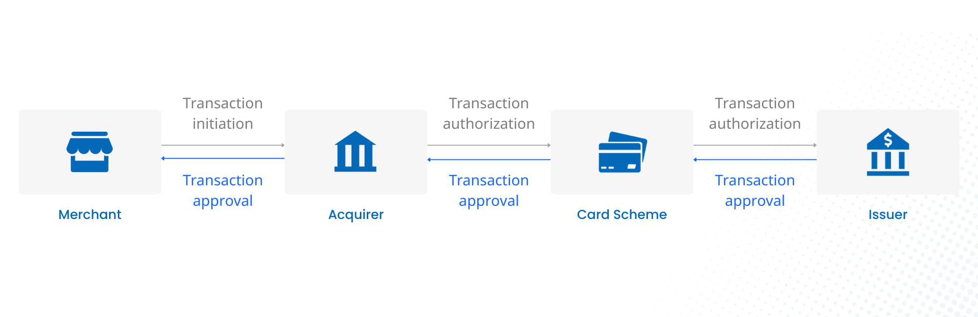 CardInfoLink | Payment drives digital life