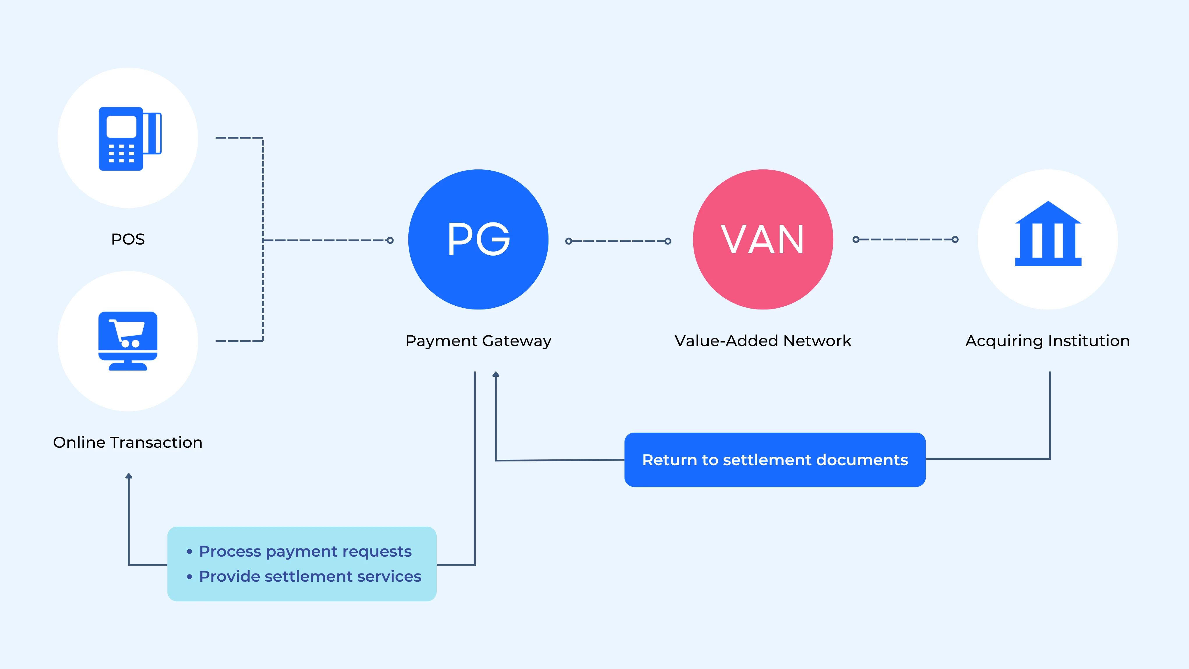 CardInfoLink | Payment drives digital life